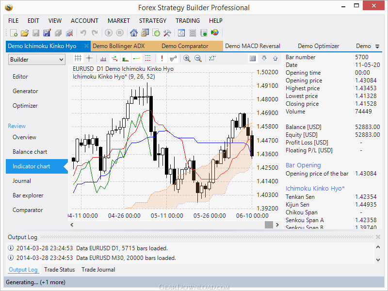 Forex Strategy Builder Professional 3 5 Free Download