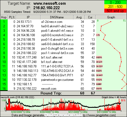 pingplotter cost