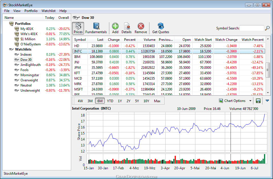 rank stockmarketeye rank stockmarketeye
