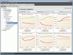 EMS SQL Administrator for SQL Server Screenshot