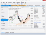 Forex Strategy Builder Professional