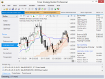 Forex Strategy Builder Professional Screenshot