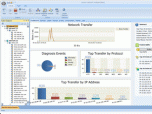 Unicorn Network Analyzer Screenshot