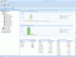 Scout Process Activity Monitor Screenshot