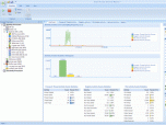 Scout Process Activity Monitor