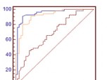 MedCalc ROC analysis