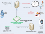 112 eCall Router InBand PSAP IVS Server Screenshot