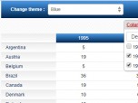 MySQL Pivot table generator Screenshot