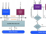 EaseFilter File System Monitor Filter SDK