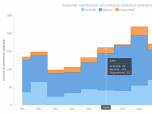 AnyChart JS Charts and Dashboards Screenshot