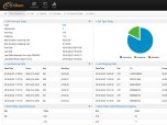 PBXDom Call Accounting and Call Analysis