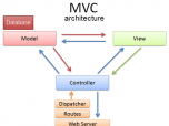 PHP MVC Framework Screenshot
