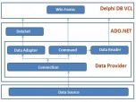 SqlClient Data Access Components (SqlClientDAC) Screenshot