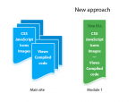 ASP.NET MVC Modules