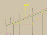 LT_SCALE