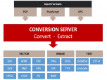 PDF Conversion SDK