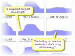 Energy Lens - Energy Management Software Screenshot