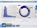 Nevron Chart for .NET Screenshot