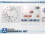 Nevron Diagram for .NET Screenshot