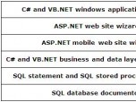 EazyCode - .Net Code Generator