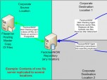 FactotumNOW Web Checking and Replication