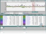 Scrutinizer NetFlow & sFlow Analyzer Screenshot