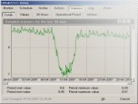 B4Failure (IP Monitor)