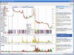 Stock Spy - RSS Stock News Charts Screenshot