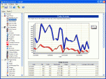 eWebLog Analyzer