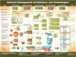 Network Management Map Screenshot