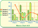 Manco.Chart for .NET Screenshot