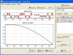 Nonlinear analysis - DataFitting