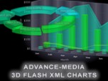 3D charts