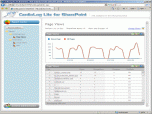 CardioLog Analytics - SharePoint Usage Reports Screenshot