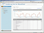 CardioLog Analytics - SharePoint Usage Reports