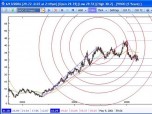 System Fibonacci FX Screenshot