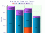 2D/3D Stacked Vertical Bar Graph for PHP