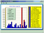 Process Meter Screenshot