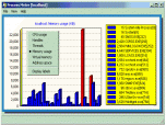 Process Meter