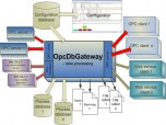 OpcDbGateway Screenshot