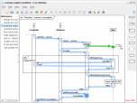 Trace Modeler for UML Sequence Diagrams Screenshot