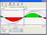 Free and Easy Biorhythm Calculator