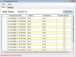 Temperature Scan