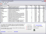 ActMon Process Monitoring