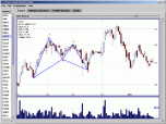 Advance Stock Pattern Scanner