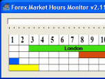 Forex Market Hours Monitor Screenshot