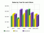 HanengCharts Screenshot