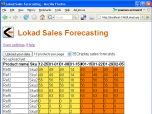 Lokad ASP.Net Sales Forecasting Screenshot