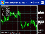 MetaTrader CE Screenshot