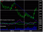 StockChartX